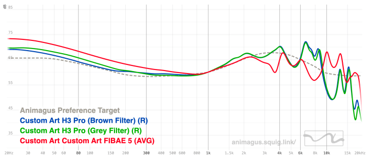 Custom Art H3 Pro vs FIBAE 5 Graph