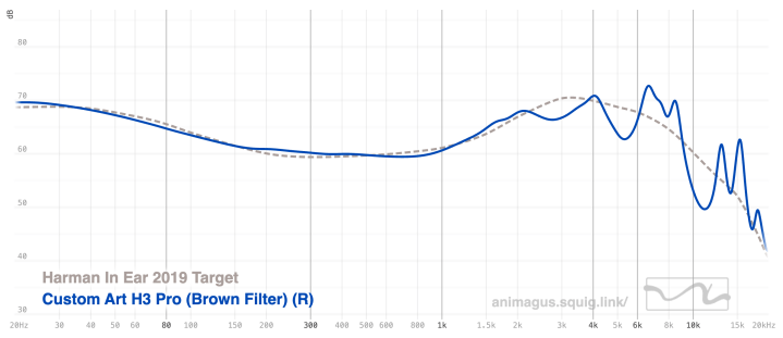 Custom Art H3 Pro vs Harman Target Graph