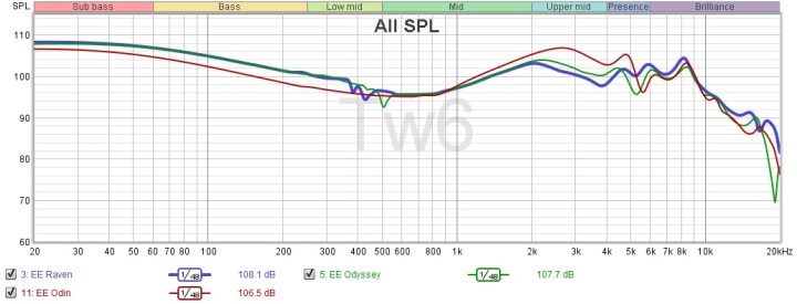 EE_Raven_vs_Odyseey_vs_Odin