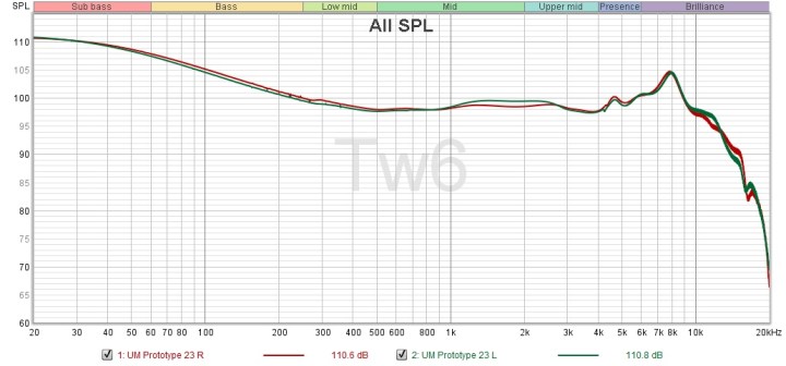 UM_Prototype_SoCal-23