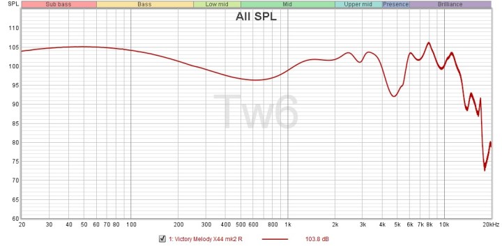 Victory_Melody-X44-mk2