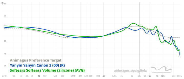 Yanyin Canon II vs Softears Volume