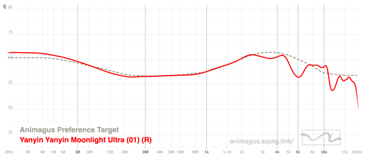 Yanyin Moonlight Ultra Graph