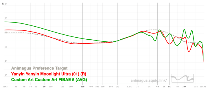 Yanyin Moonlight Ultra vs Custom Art FIBAE 5 Graph