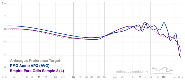 PMG Audio APX vs Empire Ears Odin