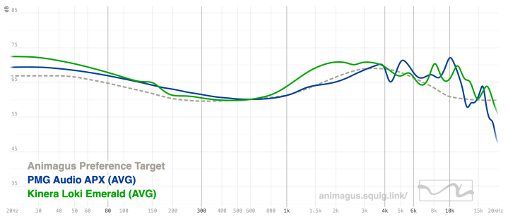 PMG Audio APX vs Kinera Loki Emerald