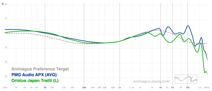 PMG Audio APX vs Oriolus Trailli