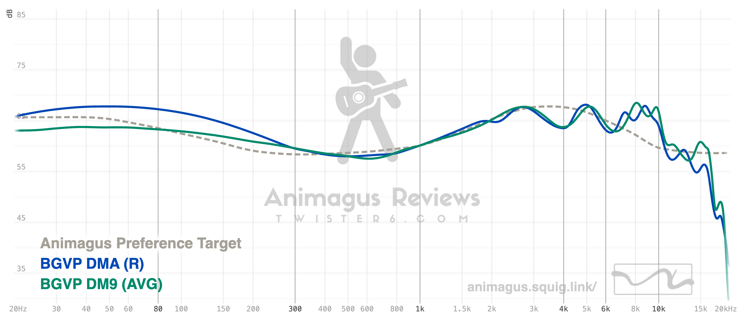 BGVP DMA vs BGVP DM9 Graph