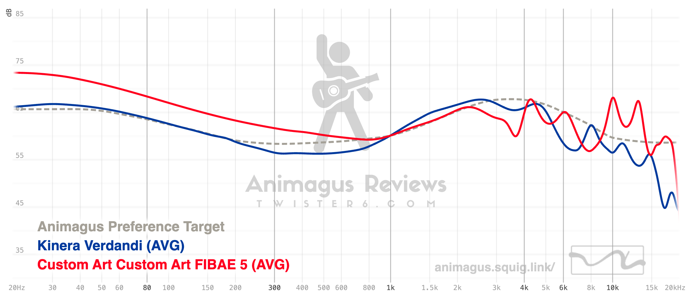 Kinera Verdandi vs Custom Art FIBAE 5