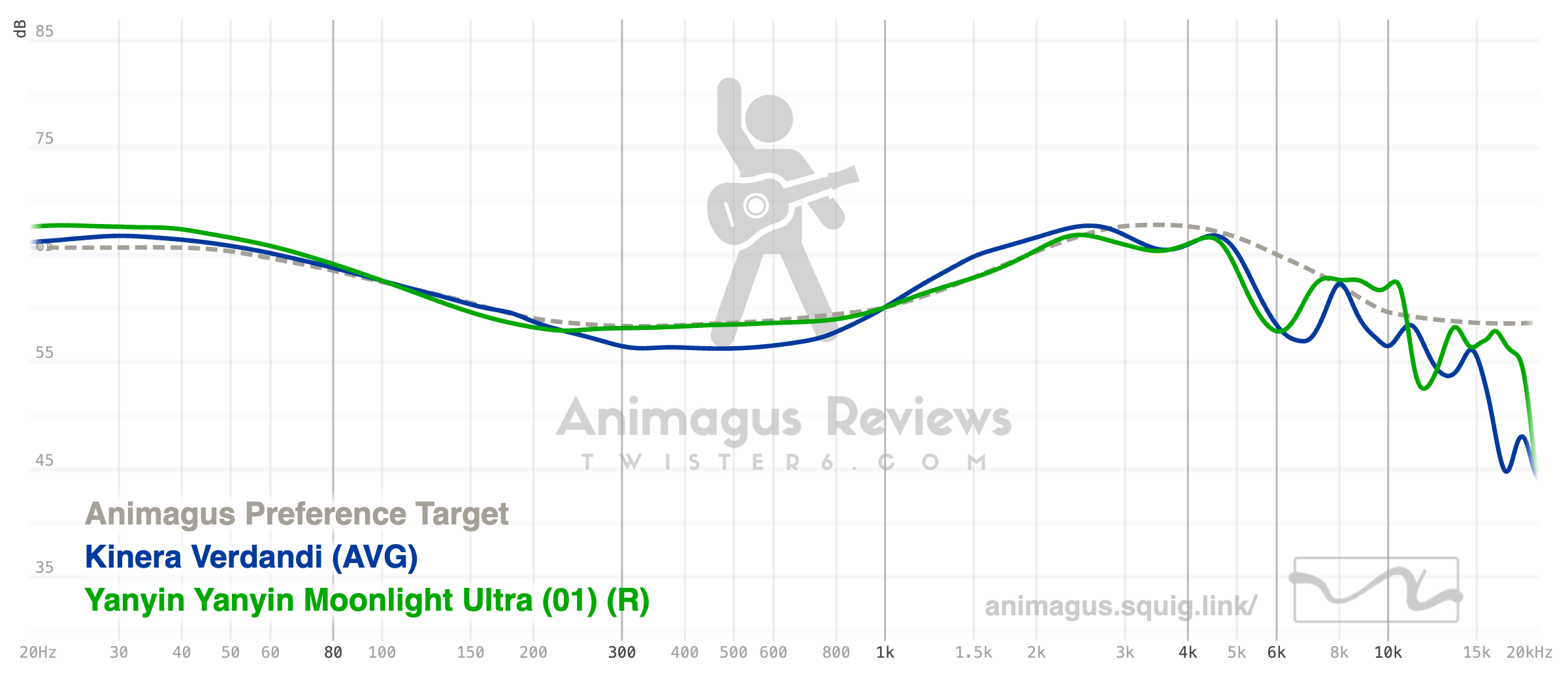 Kinera Verdandi vs Yanyin Moonlight Ultra