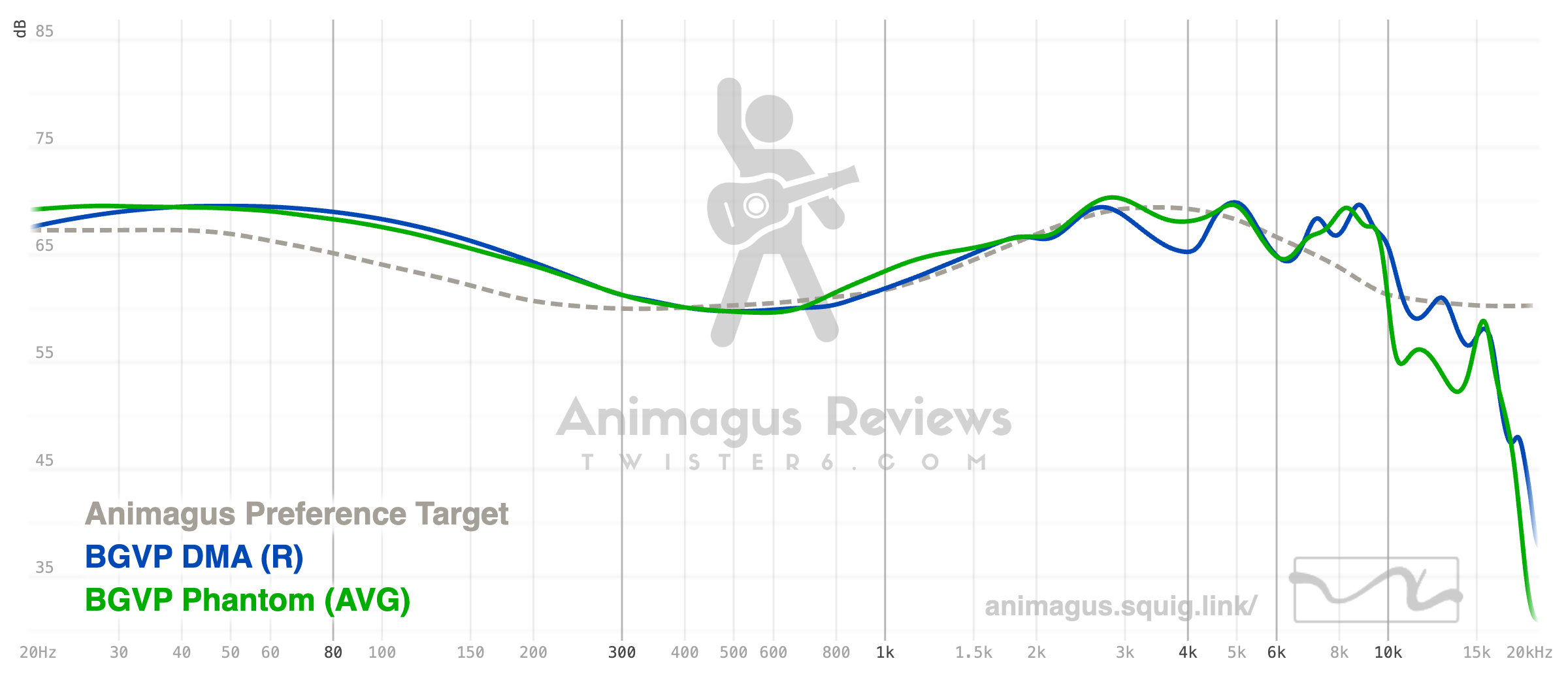 BGVP DMA vs BGVP Phantom Graph
