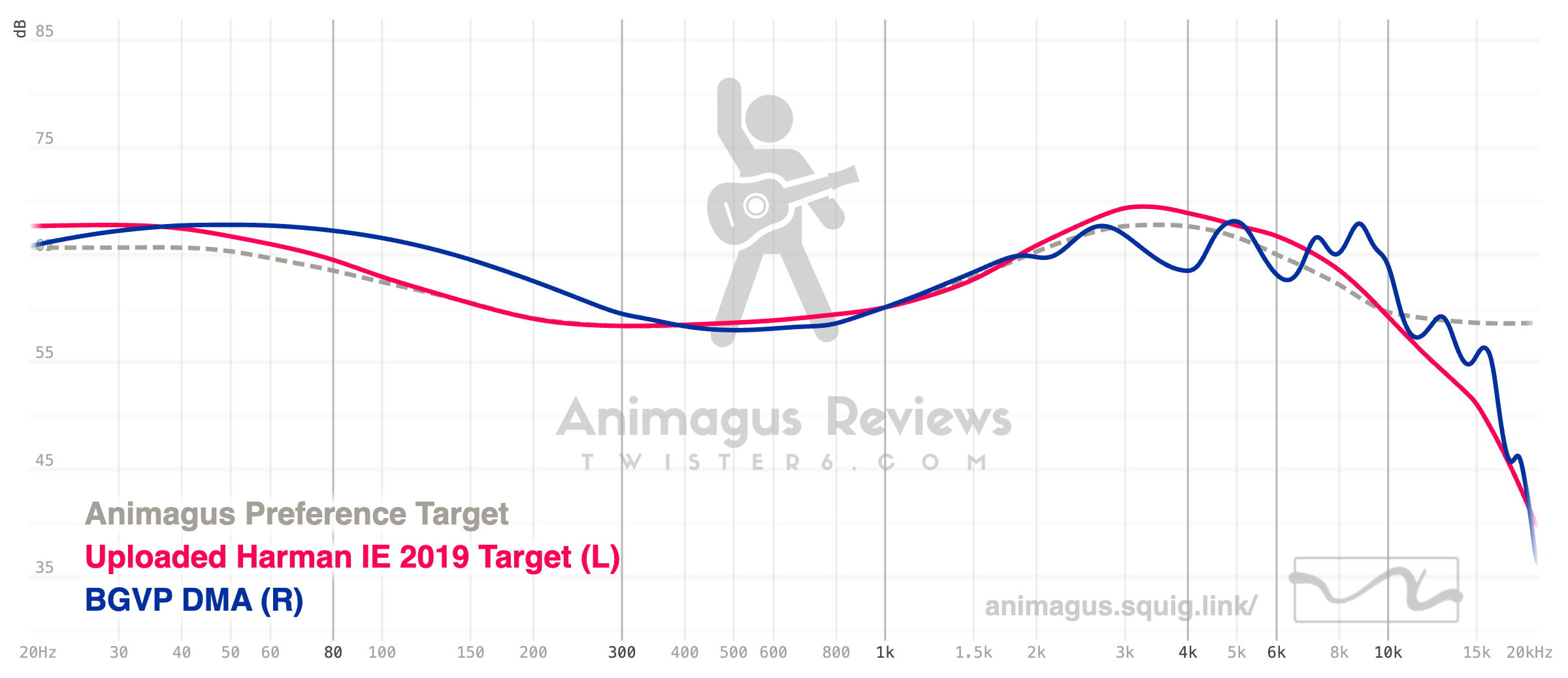 BGVP DMA vs Harman IE 2019 Target Graph