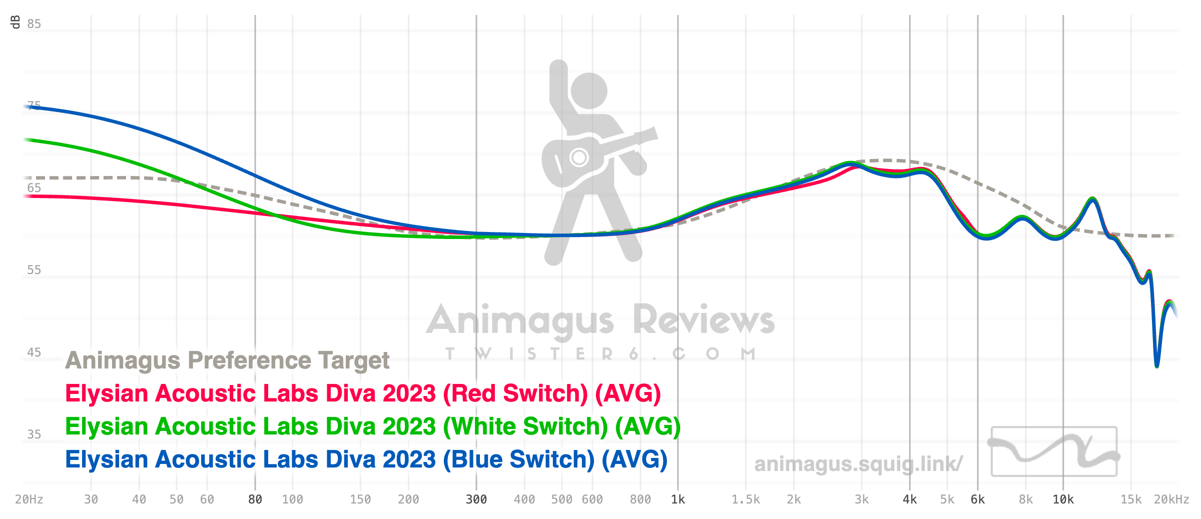 Elysian Diva 2023 Graph