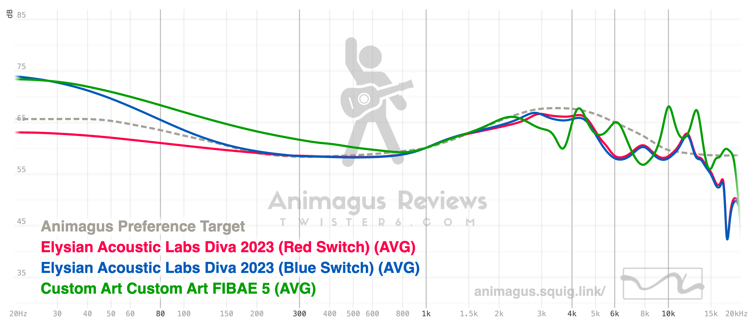 Elysian Diva 2023 vs Custom Art FIBAE 5