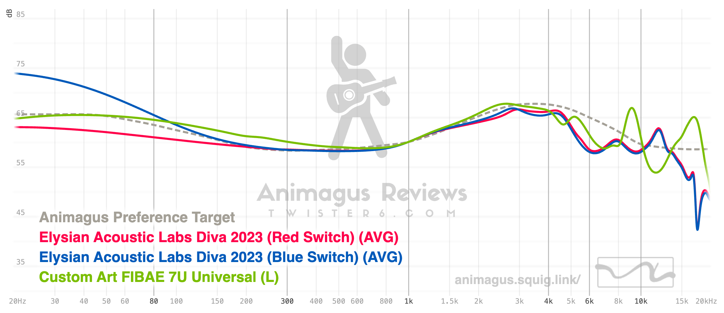 Elysian Diva 2023 vs Custom Art FIBAE 7U