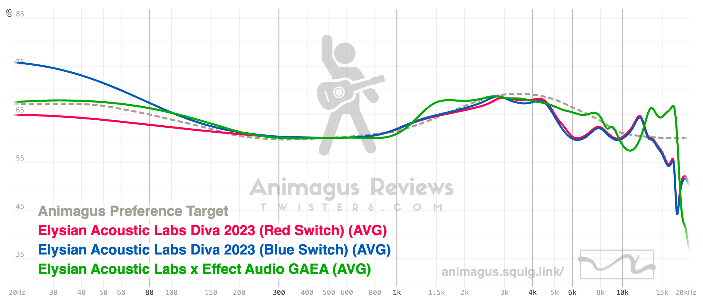 Elysian Diva 2023 vs GAEA Graph
