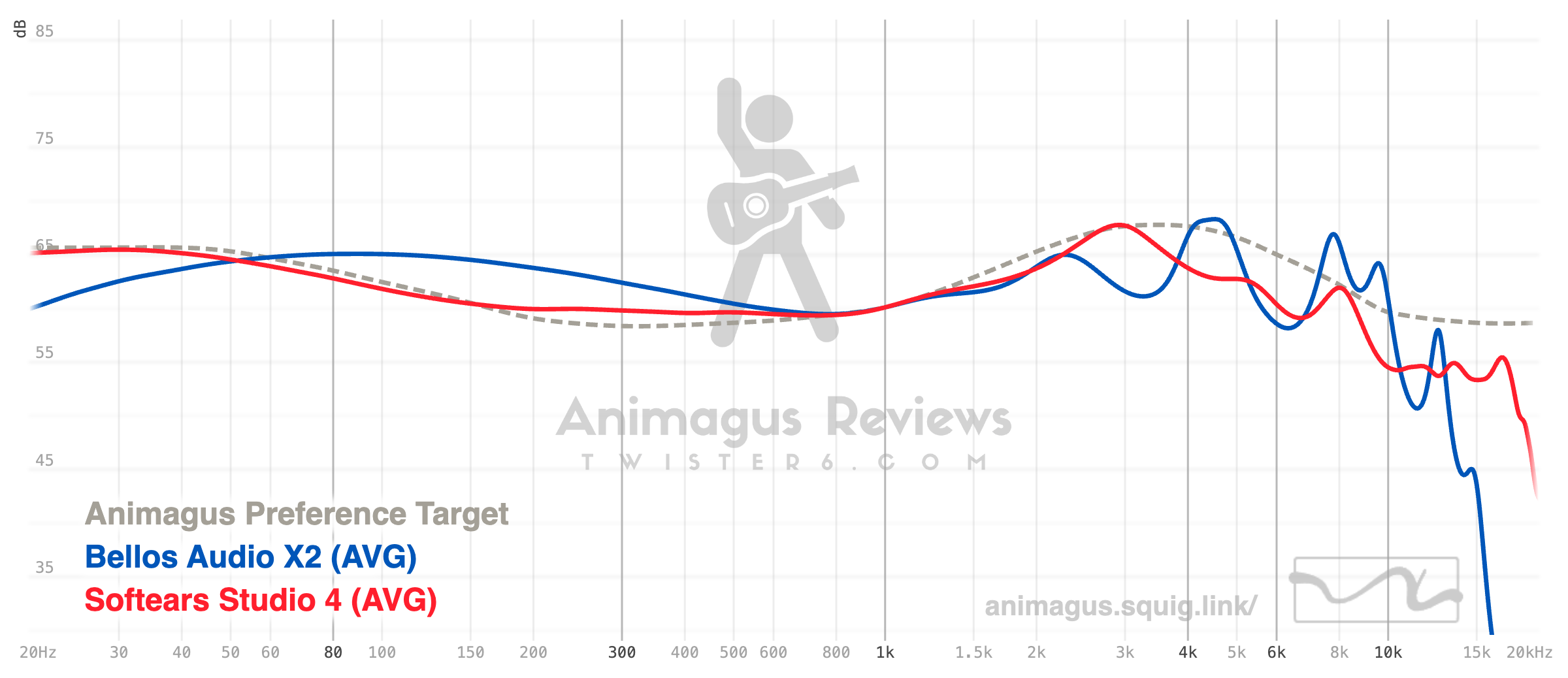 Bello Audio X2 vs Softears Studio 4