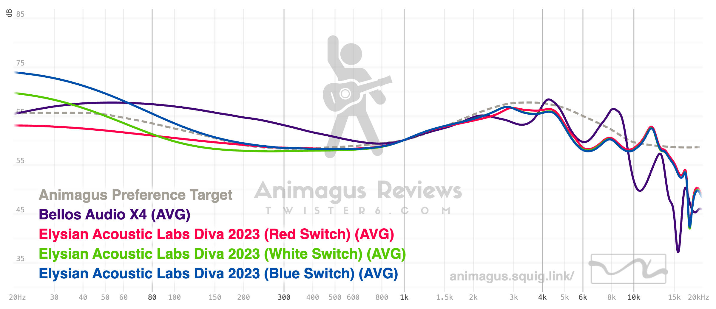 Bello Audio X4 vs Elysian Diva 2023