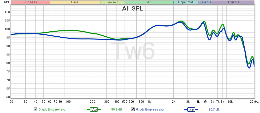 qdc-emperor-empress-25