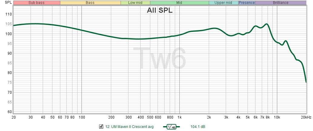 um-maven_ii_cresent-31