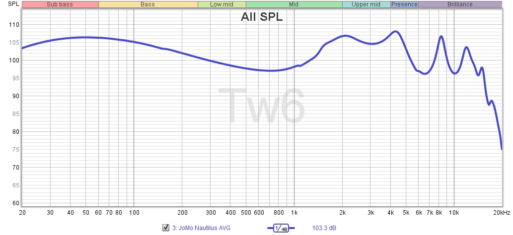 CanJam-SoCal-24-01-Jomo-Nautilus-FR