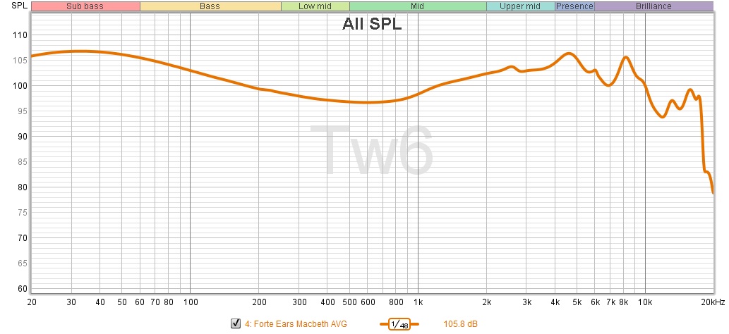 CanJam-SoCal-24-02-FE-Macbeth-FR4