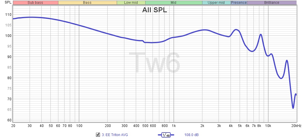 CanJam-SoCal-24-04-EE-Triton-FR