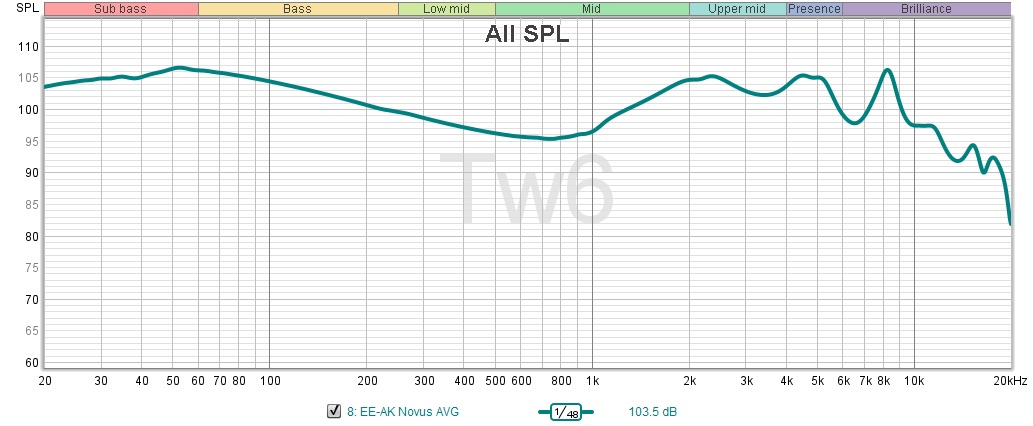 CanJam-SoCal-24-05-EEAK-Novus-FR