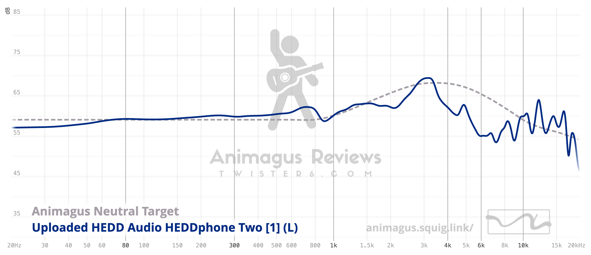HEDDPhone TWO vs ANT