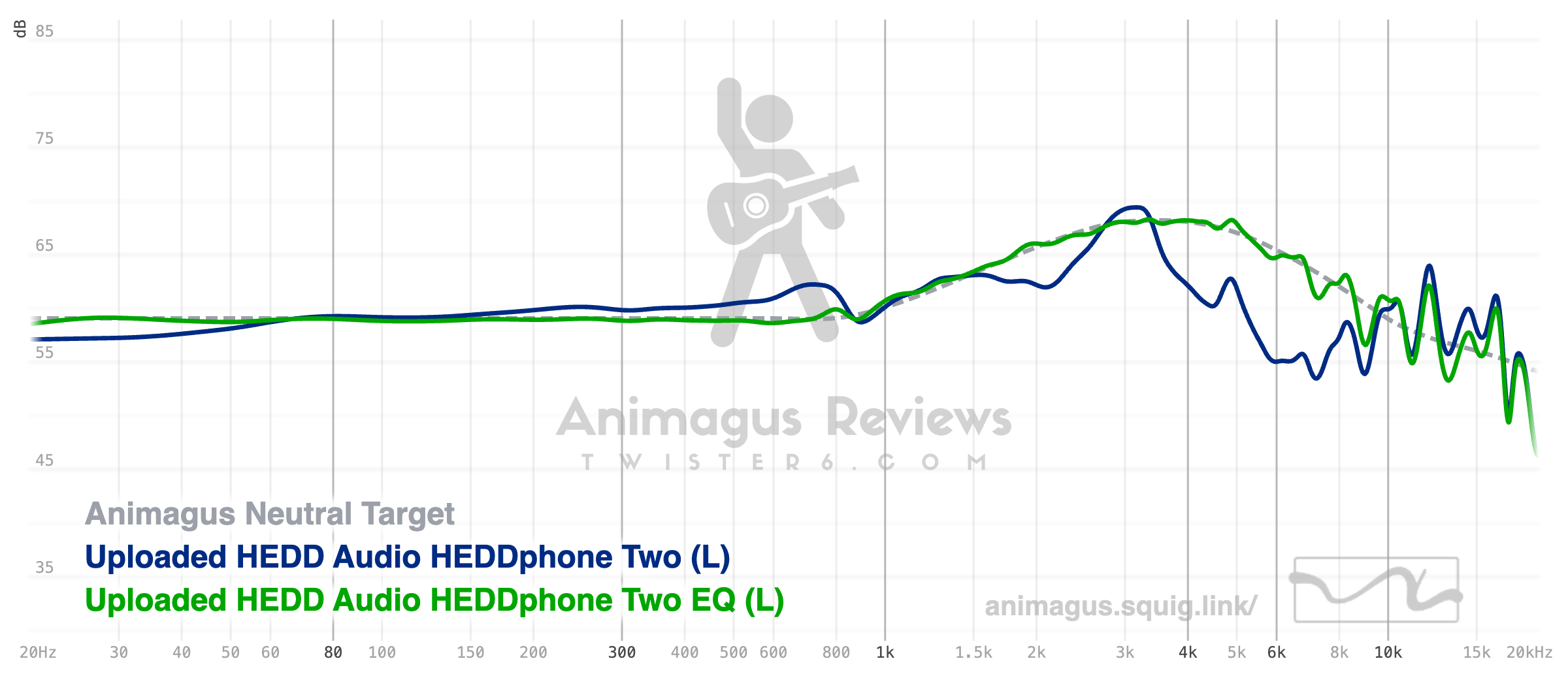 HEDDPhone Two Graph EQ'd to Animagus Neutral Target