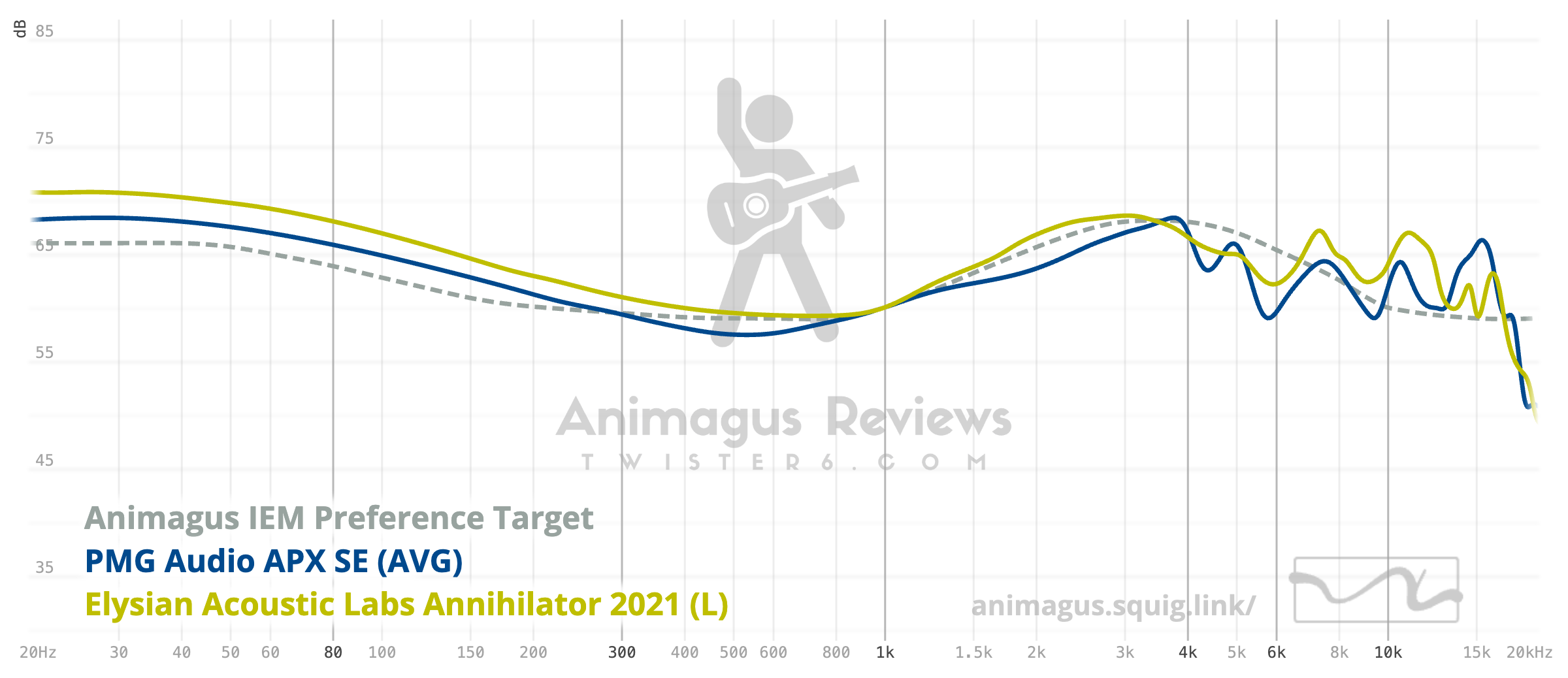 PMG Audio APX SE vs Elysian Annihilator 21