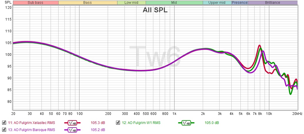 First look: Alpha & Omega Fulgrim – Twister6 Reviews